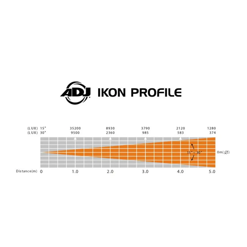American DJ IKON PROFILE Efekt Işığı