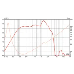 Eminence SIGMA PRO 18 - Thumbnail