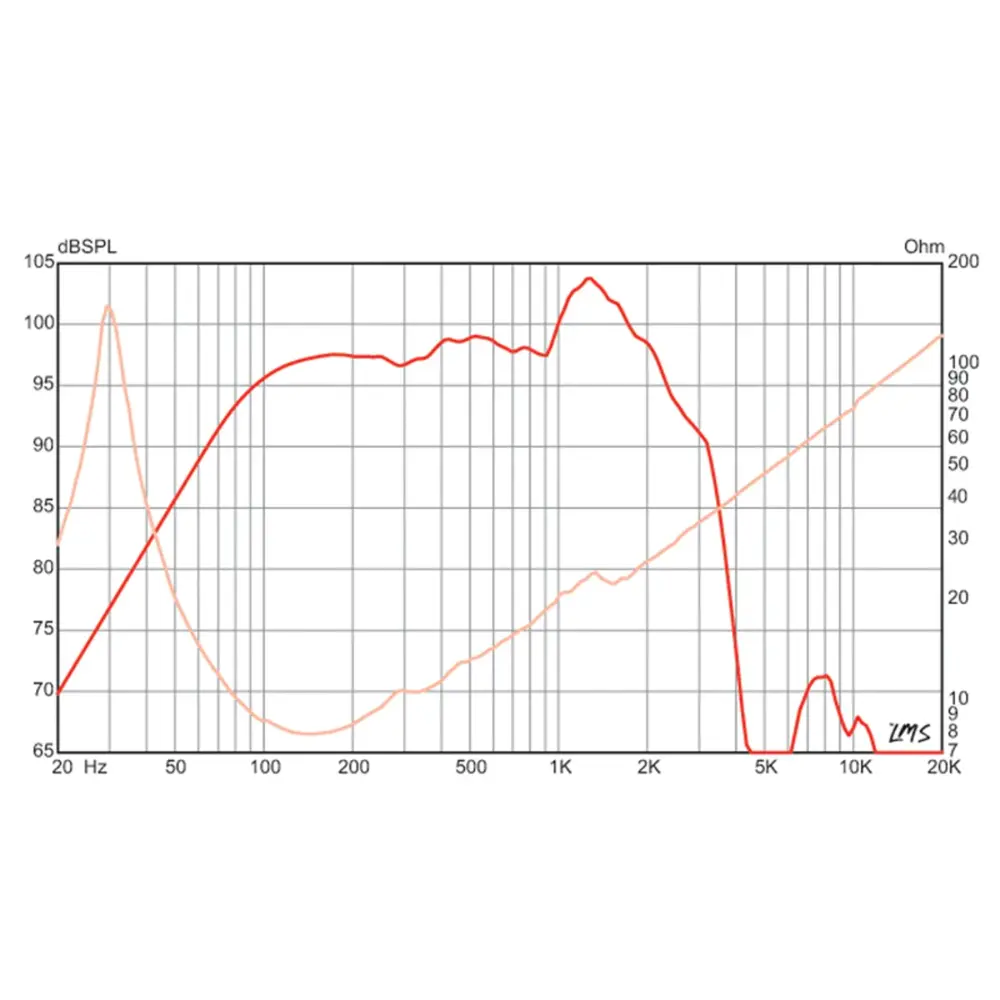 Eminence SIGMA PRO 18 