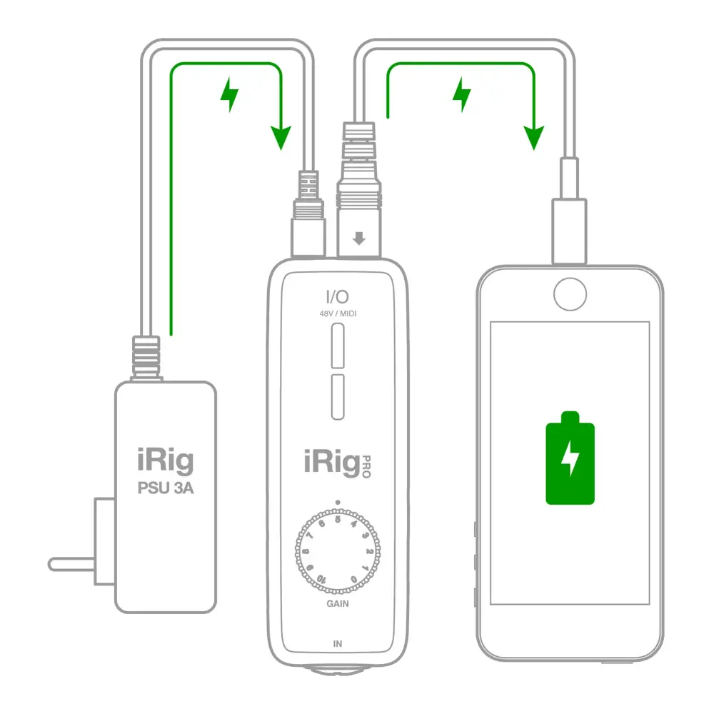 IK Multimedia iRig Pro I/O Mobil Ses Kartı (MobilPc)