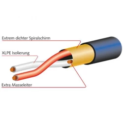 Mogami 2933-00 Multicore Cable, 12-channels | Black 1mt - Thumbnail